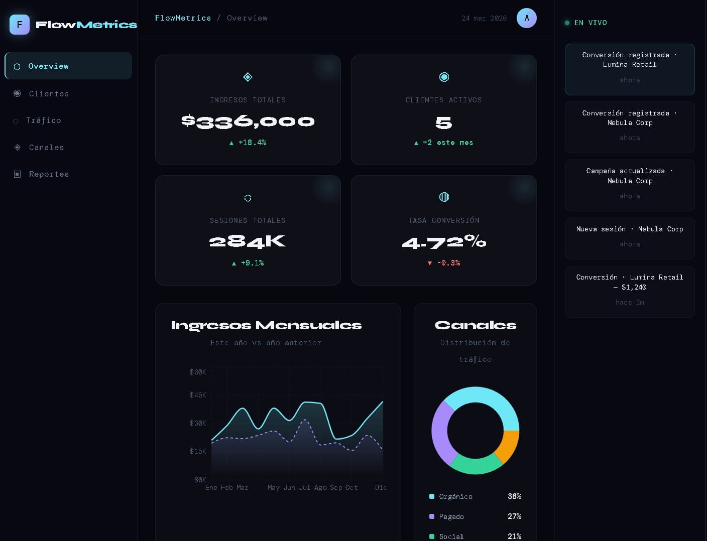 Sitio Corporativo FlowMetrics
